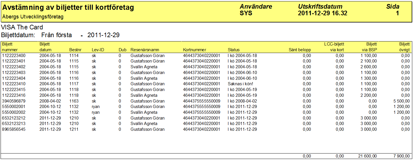 Korttransaktioner / Avstämningslista biljetter För att se sänd/kö-status på biljetter till resekontoföretag kan man gå in på den här rutinen och välja kortföretaget VISA The Card.