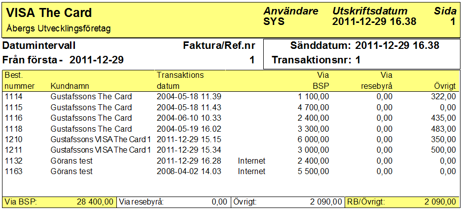 Har debitering av kunden inte skett med Diners TAC utan det har skett kontant, med presentkort eller fakturerats av resebyrån, så behövs naturligtvis ingen transaktion till Diners skickas.