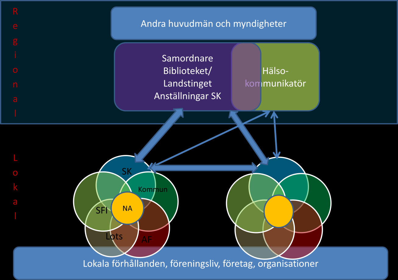 Figur 3 en lokalt baserad samhällsorientering i en