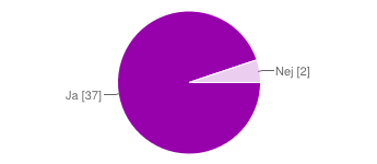 Ursprungsland: Afghanistan 15 38% Armenien 0 0% Bangladesh 0 0% Burundi 0 0% Eritrea 6 15% Etiopien 0 0% Gambia 0 0% Irak 5 13% Iran 3 8% Jemen 0 0% Kongo 0 0% Libanon 0 0% Libyen 0 0% Nigeria 0 0%