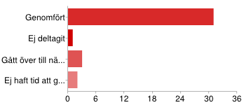 Om du svarat "Ej deltagit / ej gått igenom" på den tidigare frågan, motivera varför: - 4.