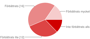 Vad har varit bäst med dator/internetutbildningen?