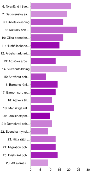 Övriga kommentarer angående dator/internetutbildningen: bra mer tid jag vill utbliding mig vidare jag vill utbidinig låra compiter This course is very essential for those who do not know computer, so