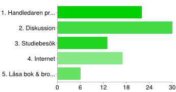 Ange för vilka ämnen modersmål är viktigast: 6: Nyanländ i Sverige 27 71% 7: Det svenska samhället och lokalsamhället 24 63% 8: Biblioteksvisning 21 55% 9: Kulturliv och traditioner i det svenska