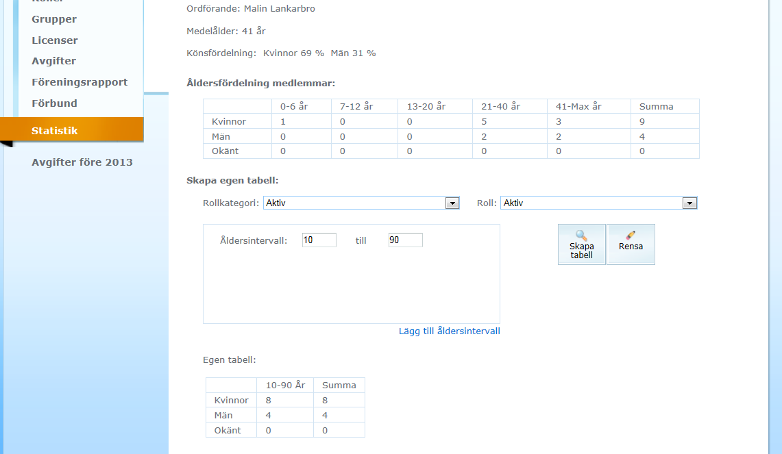 Statistik Statistikfliken visar statistik över din förening baserat på vad som är registrerat i IdrottOnline.