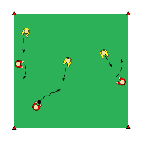 Spel Finta/dribbla Syfte: Finta/dribbla, göra mål Organisation: Spel 3 mot 3/ 1 boll Yta: 12 x 12 m Anvisning: Spel 3 mot 3. Mål görs genom att dribbla bollen över motståndarens kortlinje.