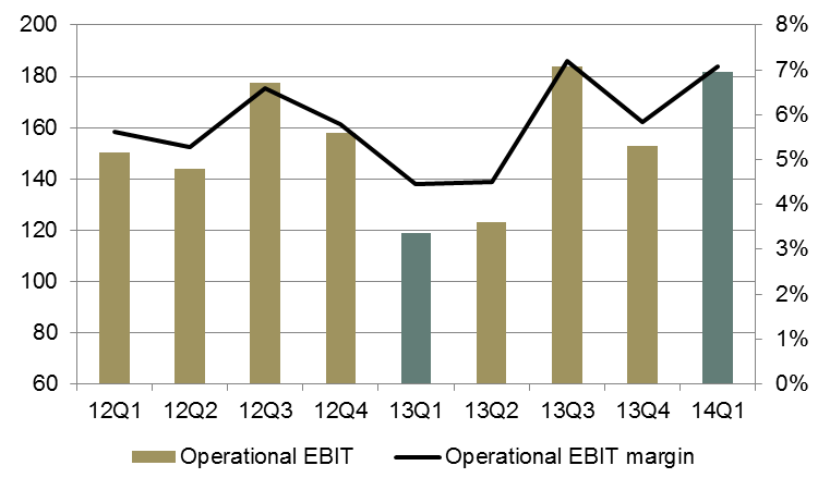 Förbättrat operativt rörelseresultat med 54 % på årsbasis Lägre kostnader