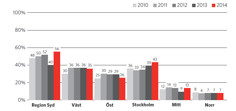 Bilaga 1. Urval och definition av begagnade däck När det gäller tillståndet hos de vinterdäck som används ute i landet så saknas aktuell information.