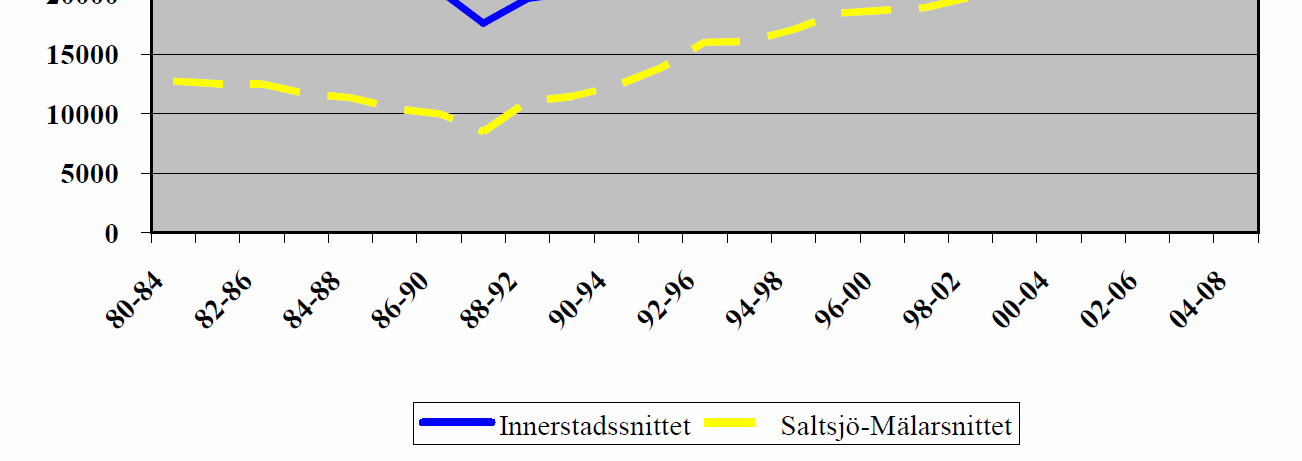 manuellt under sex timmar (7-9, 12-14, 16-18) under en vardag (måndag-torsdag) i månadsskiftet maj/juni.