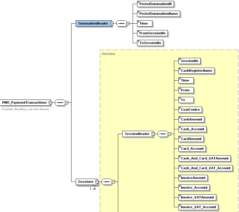 Schema Page (of total): 7