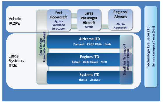 Clean Sky en kort summering (Vision 2020 and Flight path 2050) Målsättning 2020