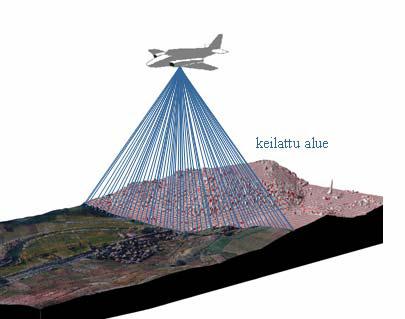 Laserinventering för kartläggning av skogsbestånd och åtgärdsplanering Vid laserinventering samlas information om både markyta och biomassa Omfattar