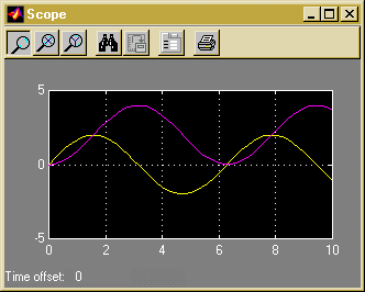 ÑAÒ Ó7Ô ÕLÒ Ö$ eø Ö$ÙžÖ$Ú ÖžÛ Schemat bör nu se ut så här: Före simulering bör man kontrollera och eventuellt ändra vissa parametrar i ÜÝ7Þ@ßà7áâ&ÝYãä>å:æAáçFáèÞ é â&é*çfê.