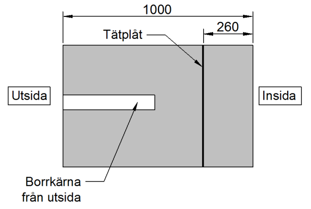 Tabell A1.6 Resultat från spräckprovning på cylindrar utborrade 2004 från inneslutningskärlet vid Barsebäck 2 (värden från [24]).