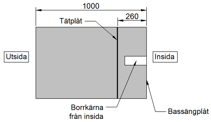 Barsebäck 2, inre cylindervägg (kondensationsbassäng) I [28] finns mätresultat dokumenterade gällande provning på utborrade cylindrar från inneslutningskärlet vid Barsebäck 2.