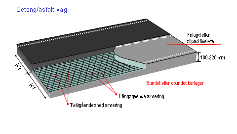 Figur 23. Kombinerad vägbeläggning med kontinuerligt armerad betong (Trafikverket, 2011b). Den kontinuerligt armerade betongbeläggningen föreslås därför läggas direkt på obundet bärlager.