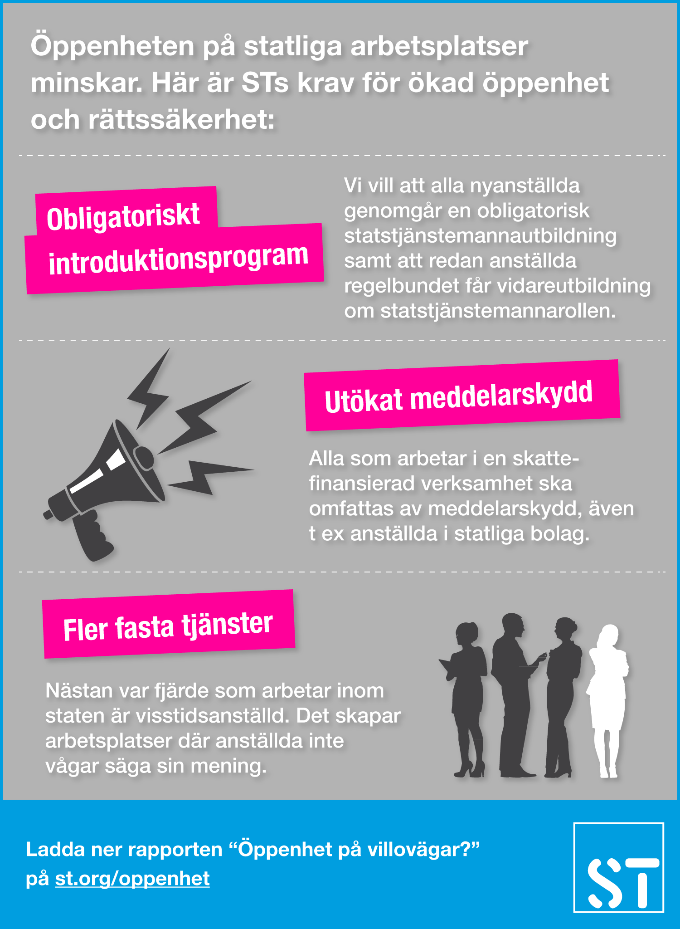 Slutsats: Starkt stöd för öppenhet hos svenska folket 4 av 10 tror att alla som jobbar på statliga myndigheter har meddelarskydd.