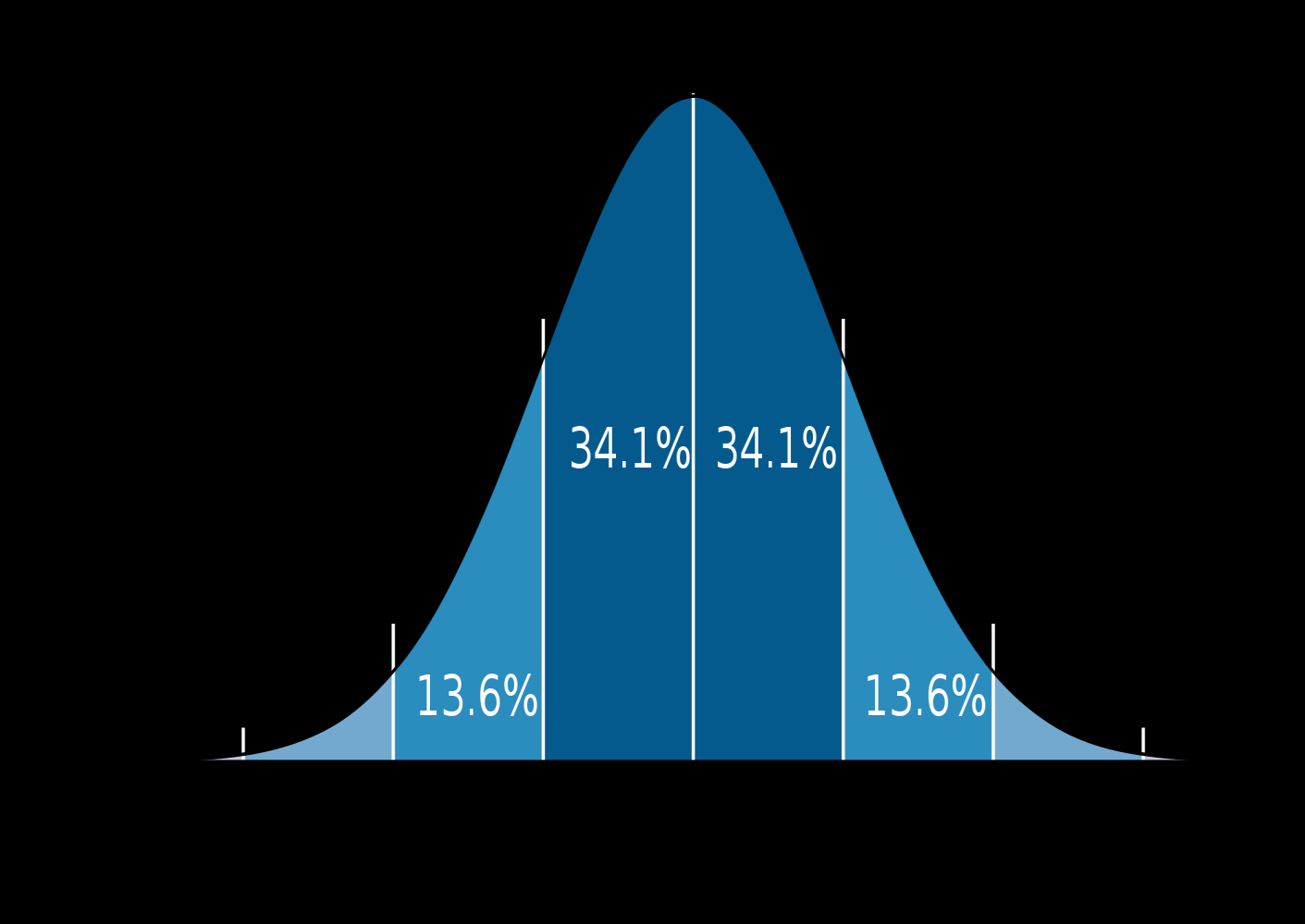 Statistisk fördelning Utvecklingsstörning c:a 1 % Utvecklingsstörning är inte en psykiatrisk diagnos Man kan ha begåvningsnedsättning utan