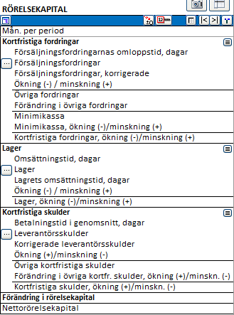 Eftersom man kan skapa två nivåer med upp till 99 underrader, är det möjligt att skapa upp till 98 010 rader för intäkter respektive rörliga och fasta kostnader.