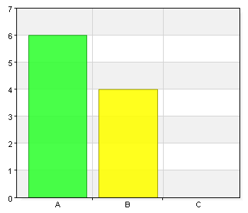 Har informationen du fick i samband med vårt tillsynsbesök hjälpt dig förstå vad du måste göra för att leva upp till de regler