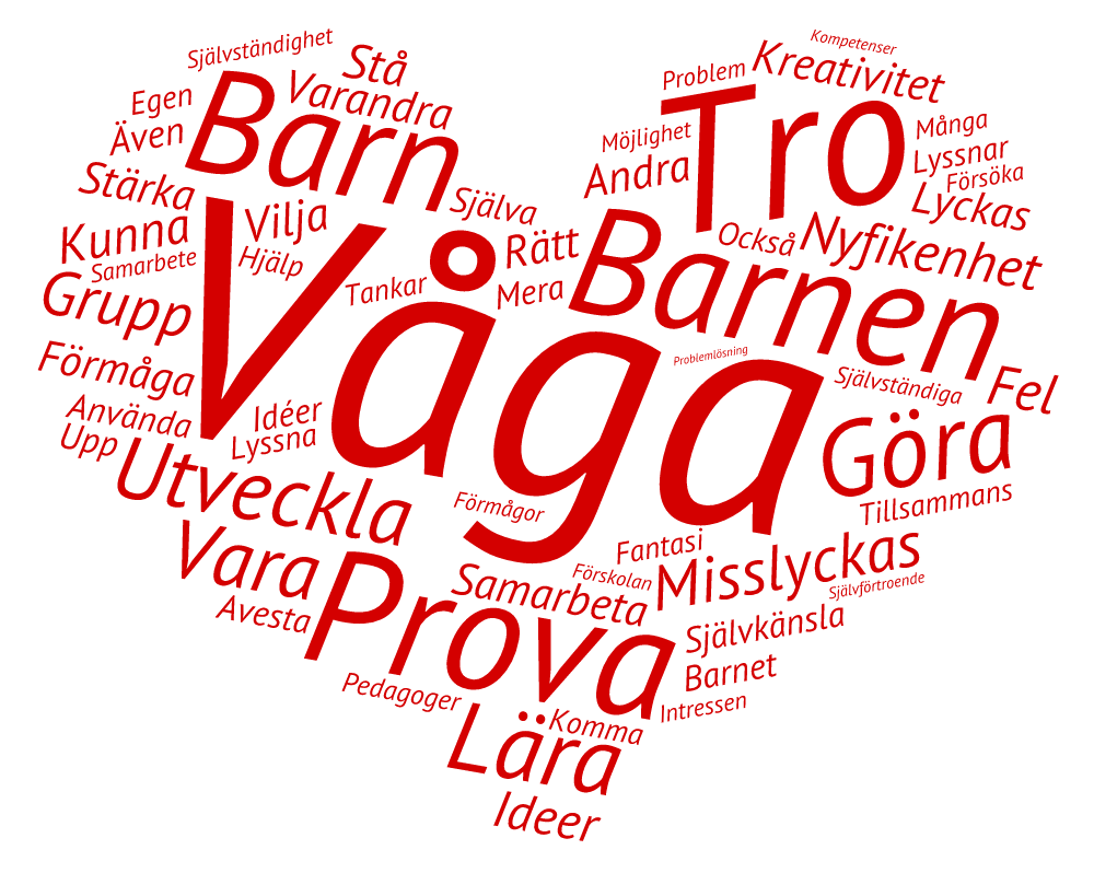 Barns kompetenser 1. Våga 2. Prova 3. Tro 4. Misslyckas 5.