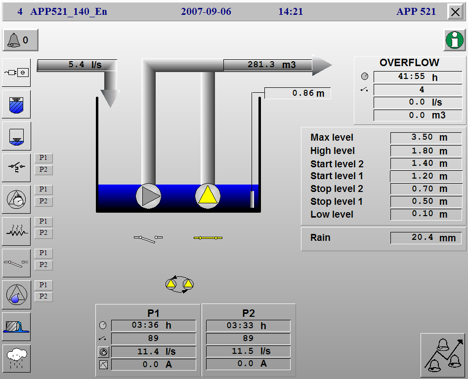 Bilaga C: SCADA-system 5. Bilaga C: SCADA-system 5.. Flygt SCADA-system (Aquaview) Bilden nedan visar ett exempel på statusvy i AquaView.