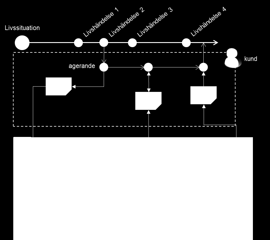 E-delegationen Vägledning för digital samverkan v4.