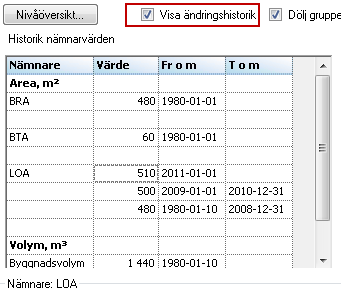 I den högra tabellen visas dagsaktuella värden per nämnargrupp. Nämnargruppen visas med fet stil och direkt under visas de nämnare som ingår i gruppen.