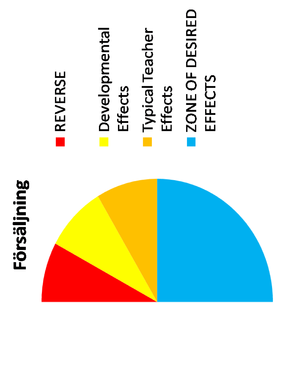 Använda evidens ett exempel