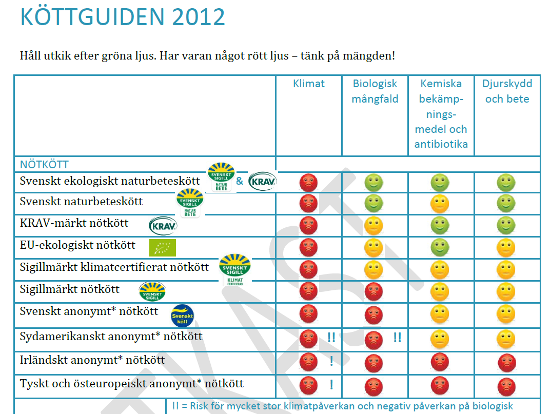 Köttguiden