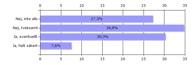 Finns det intresse från din sida om medverkan i en företagsgrupp med en anställd person, hel- eller deltid, som jobbar för/ finansieras av