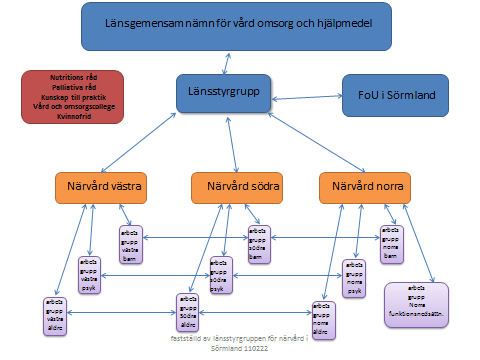 Styrelsen för FoUiS I styrelsen ingår representanter från Länsstyrgrupp Närvård som socialchefer eller motsvarande från kommunerna, divisionschefer samt närvårdskoordinatorer från Landstinget.