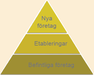 Summering av huvuddragen i handlingsplanen 1. Flytta Eskilstunas arbetsmarknad mot högre sysselsättning på kort sikt och högre lönenivå på lång sikt. 2.