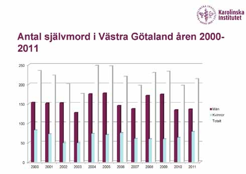 Första hjälpen till psykisk hälsa vad har vi gjort och vad kan vi göra?