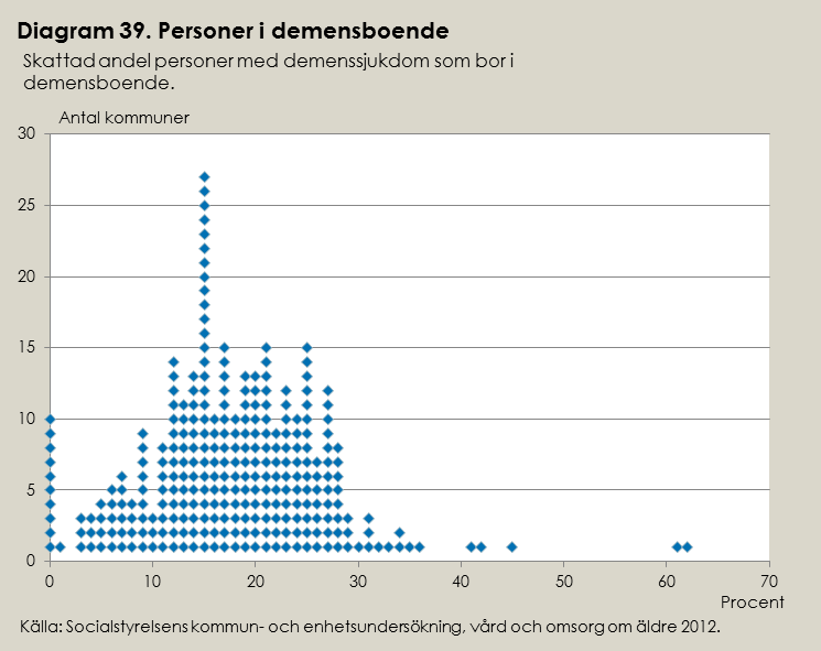 Personer med plats i