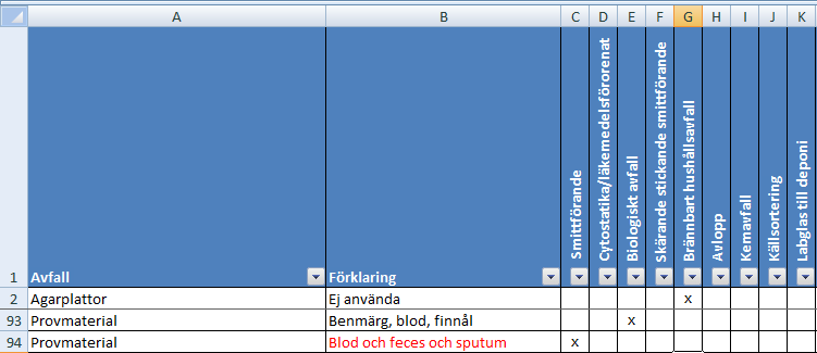 Lokala föreskrifter