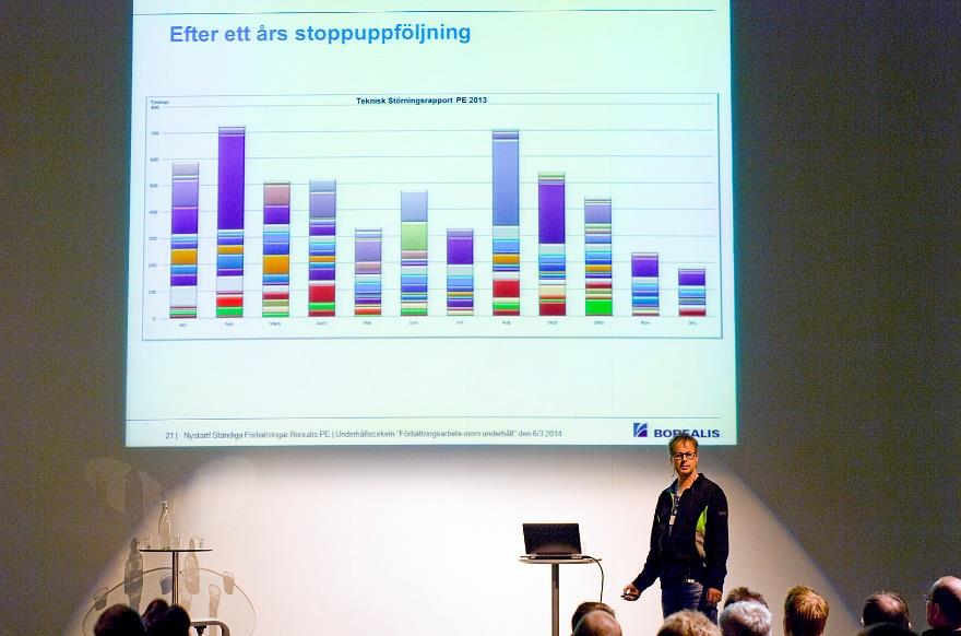 andra verktyg minska risken för prblem. OPEX II kan ses sm en kmbinatin av TBW ch det ursprungliga OPEXprgrammet, men att man kmpletterar verktygslådan med lite fler verktyg inm prblemlösning ch Lean.