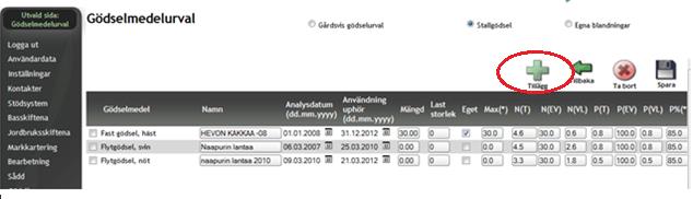 PC-Wisu. Stallgödsellistan finns på Gödsling Gödselmedelurval Stallgödsel: 9.5.