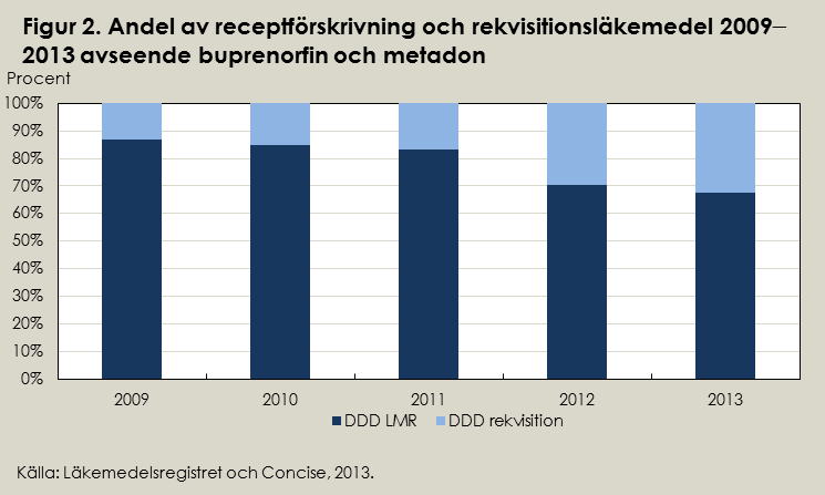 Ökning av