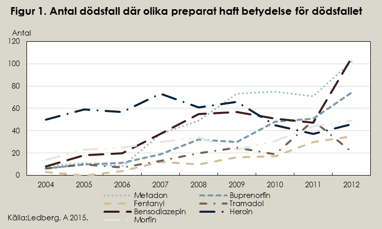 Preparat som haft betydelse