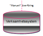 Projektets uppdrag Ta fram en säker,