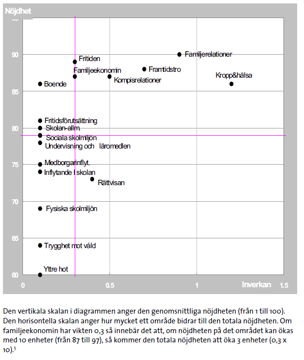 Figur 7 Diagramexempel NBI (BR 2005:03, s. 17