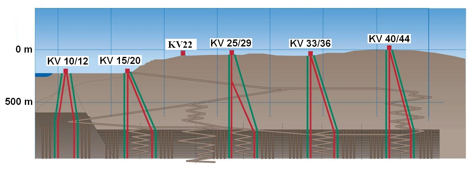 2 TEORI 7 2.2 Gruvventilation Uppvärmning av gruvventilationen utgör en stor del av LKAB:s totala värmebehov, nära 40 procent [5] går åt till detta ändamål.