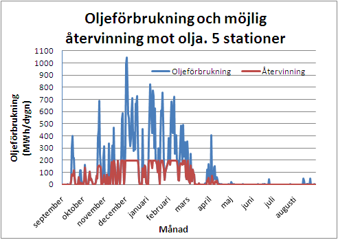 Bilaga E - återvinning av olja Återvinning av