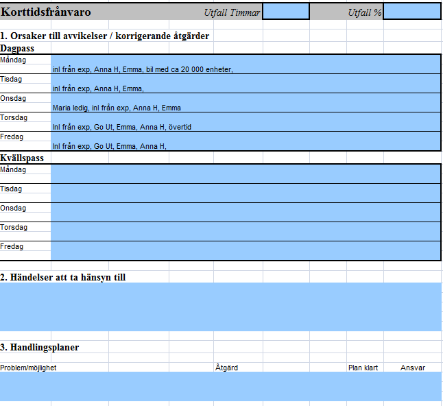 Avdelningen sammanlagda resultat presenteras i rutan som är markerad med lila, se tabell 35.