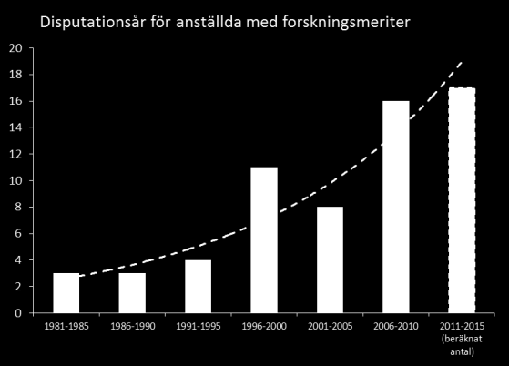 3 (14) Tabell 1. Enkäten skickades ut i början av januari 2012 till Norrbottens läns landstigs samtliga 90 enheter och besvarades av 62 (svarsfrekvens 69 %).