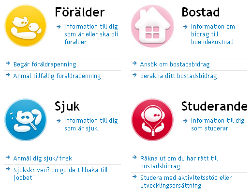 Digitala kanaler, en översikt - självbetjäning för förmåner med stora volymer Planeringsverktyg