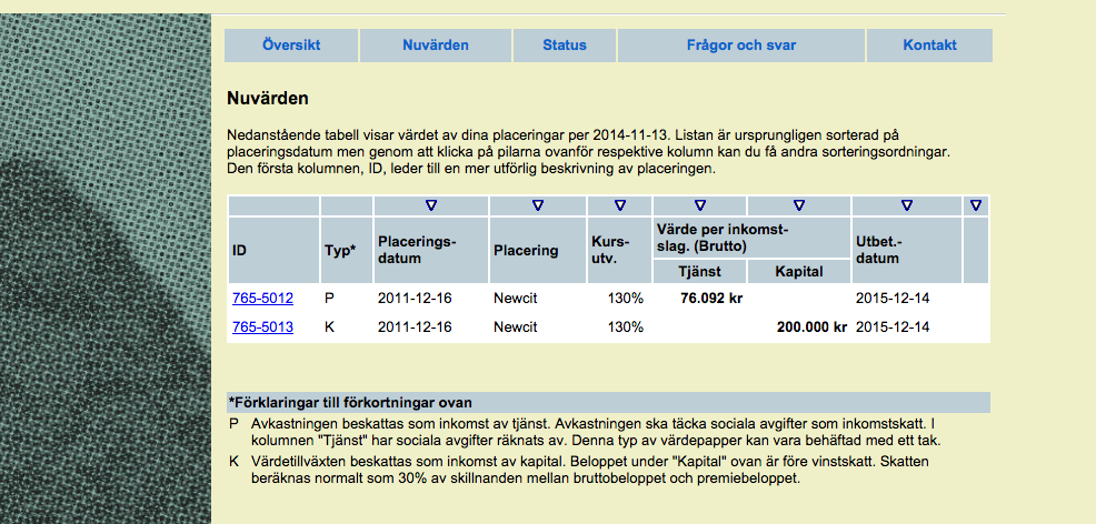 Sharpio Info Detta är ett utdrag ur onlinetjänsten Sharpio Info som ger