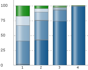 Bilaga 23 - Internetundersökning Sida 7 av 22 Fråga 7. Vad har du för brandskydd hemma? Nu är alla grundfrågor klara, nu vill vi veta lite mer om vilka brandskydd som finns i ditt hem!