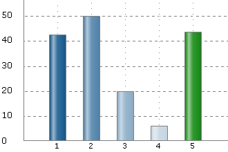 Bilaga 23 - Internetundersökning Sida 16 av 22 Om brandvarnarn inte varit synlig, hur mycket hade du betalt för det?